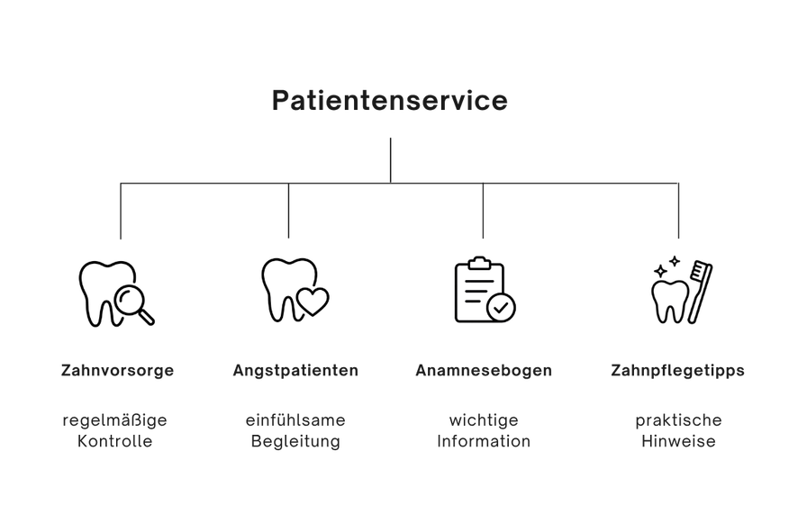 Infografik Patientenservice